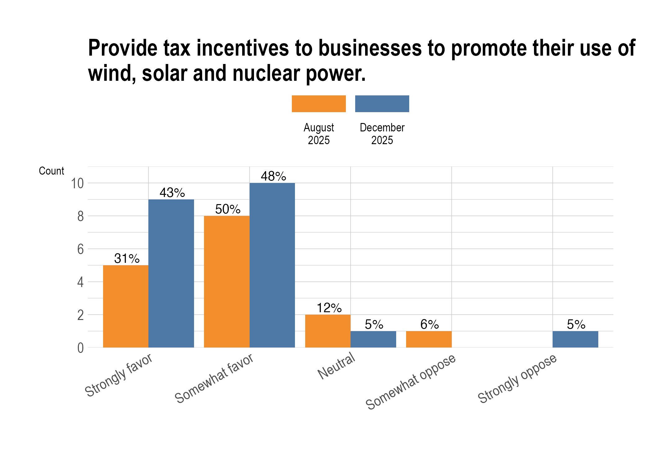 Business tax incentives for clean energy