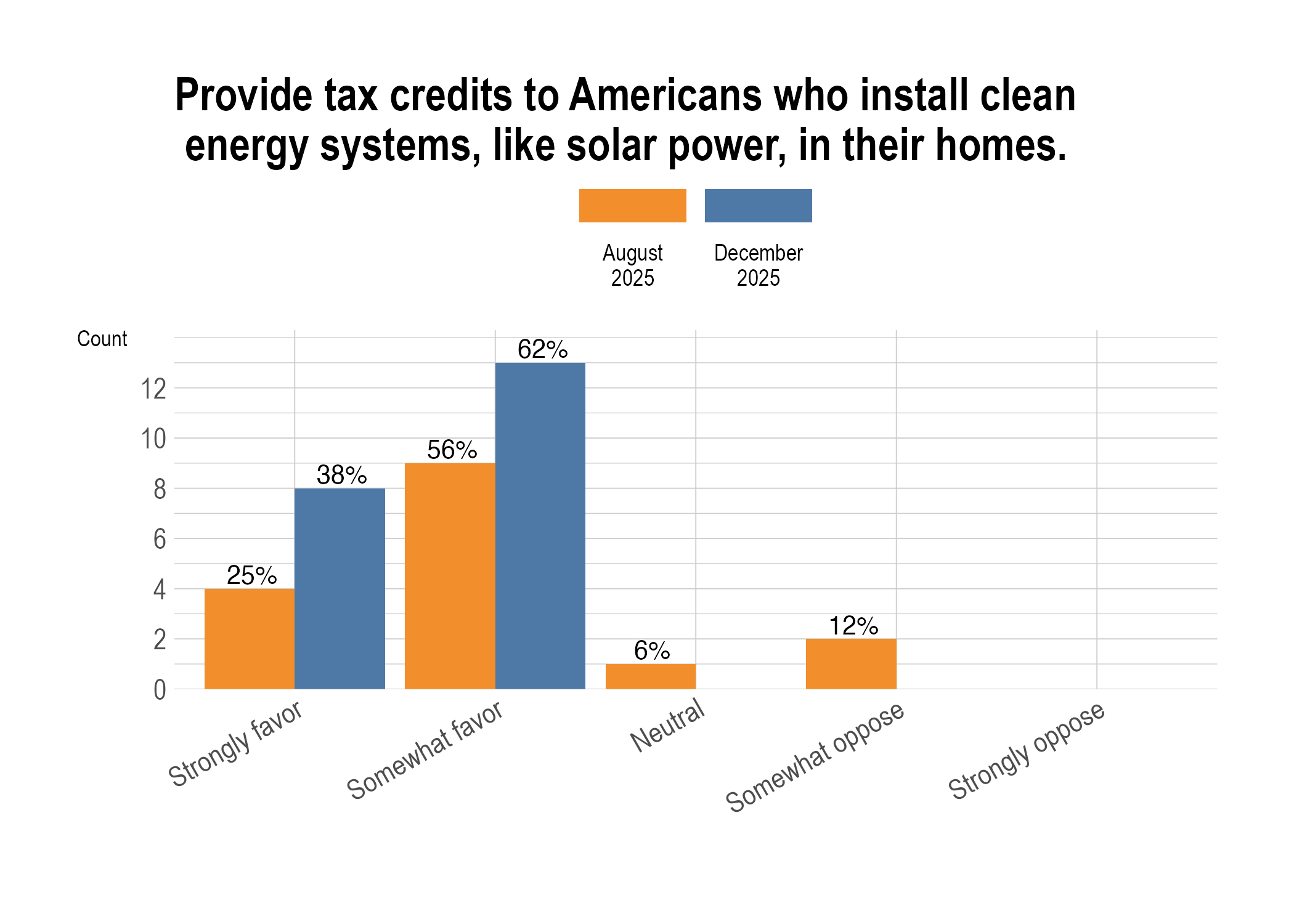 Home clean‑energy tax credits