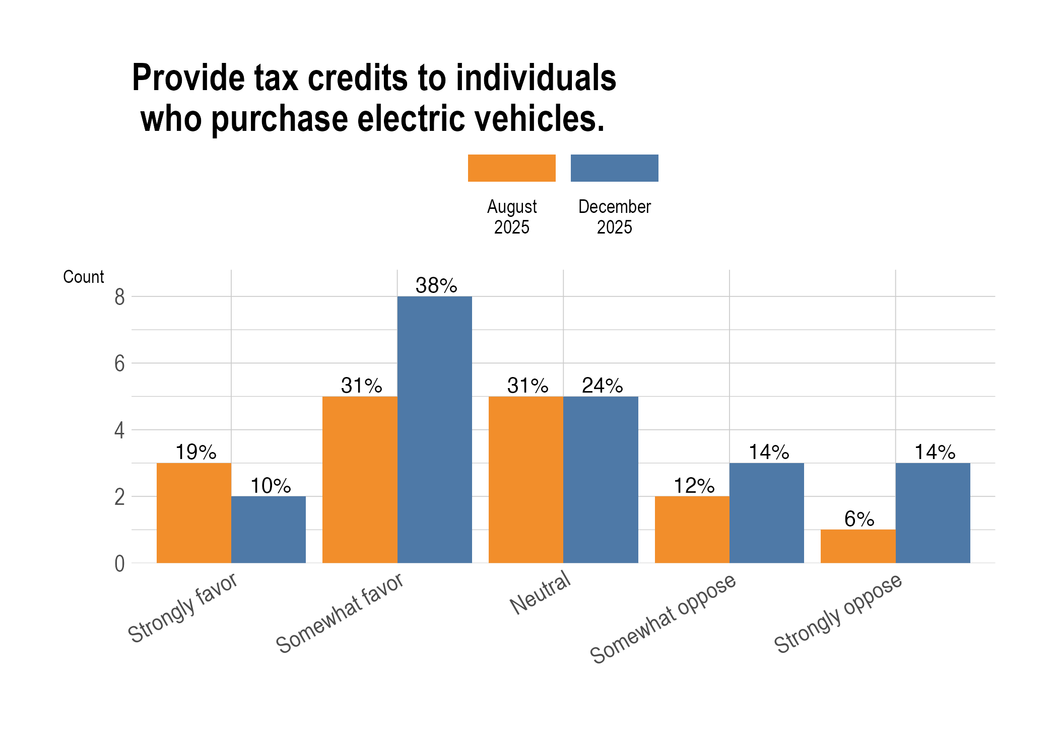 EV purchase tax credits