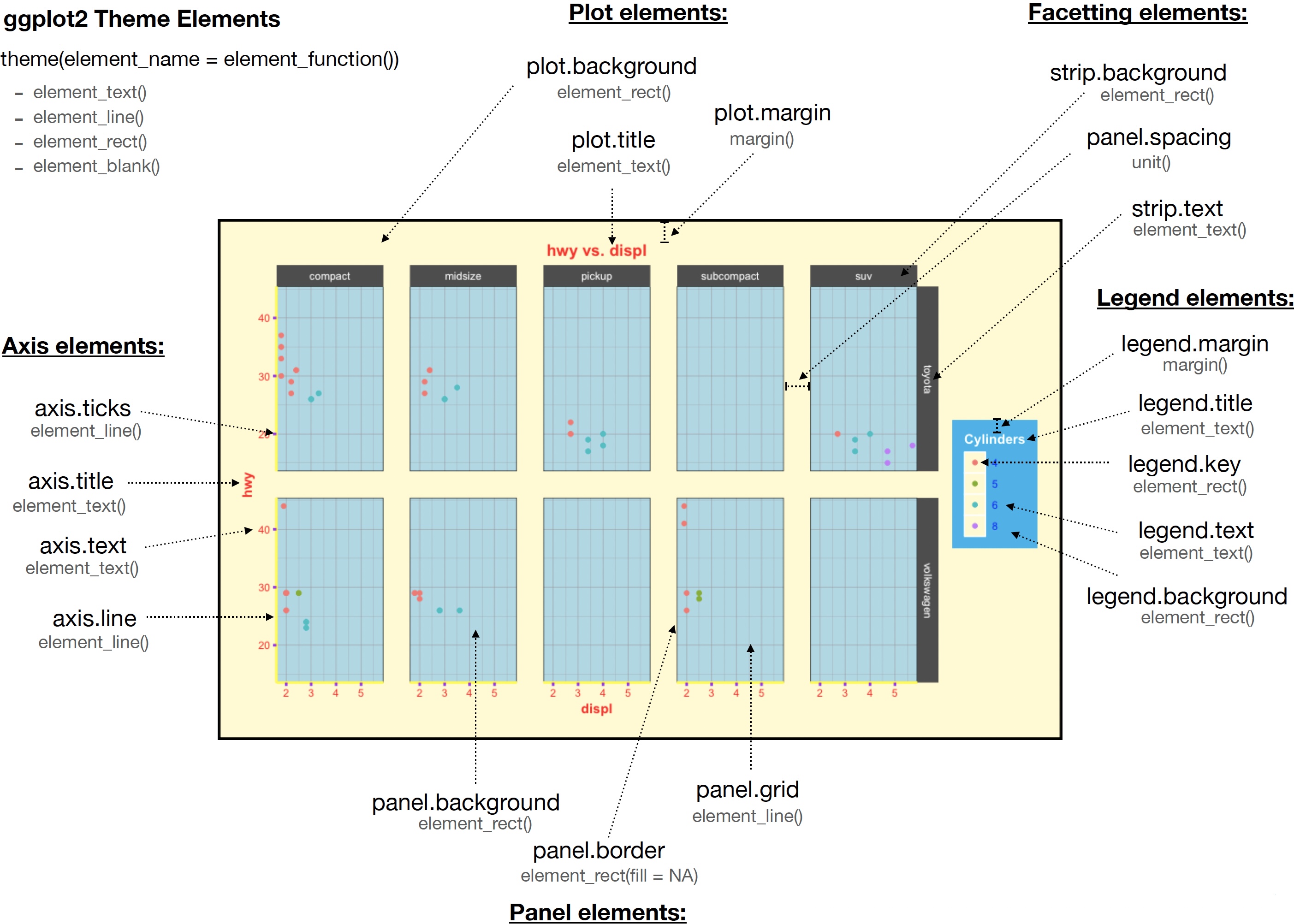 ggplot theme elements (https://henrywang.nl/ggplot2-theme-elements-demonstration)