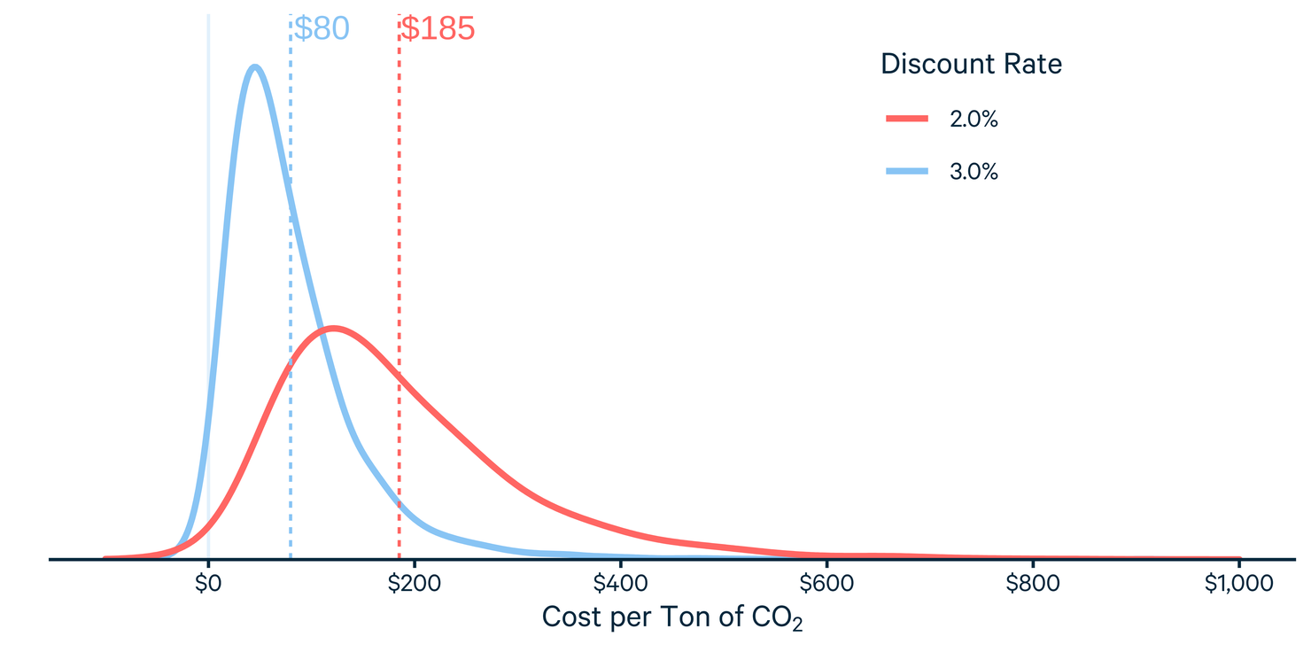Observed vs reconstructed warming; attribution with human & natural vs natural-only forcing