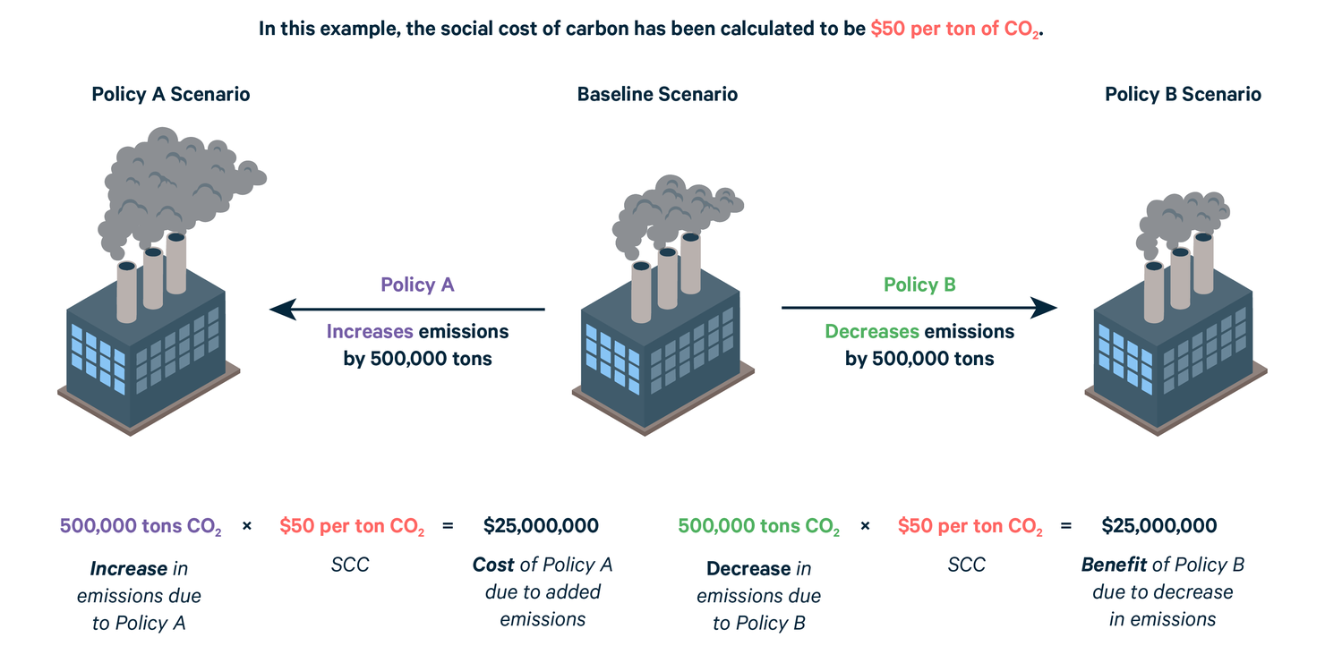 Source: Resources for the Future