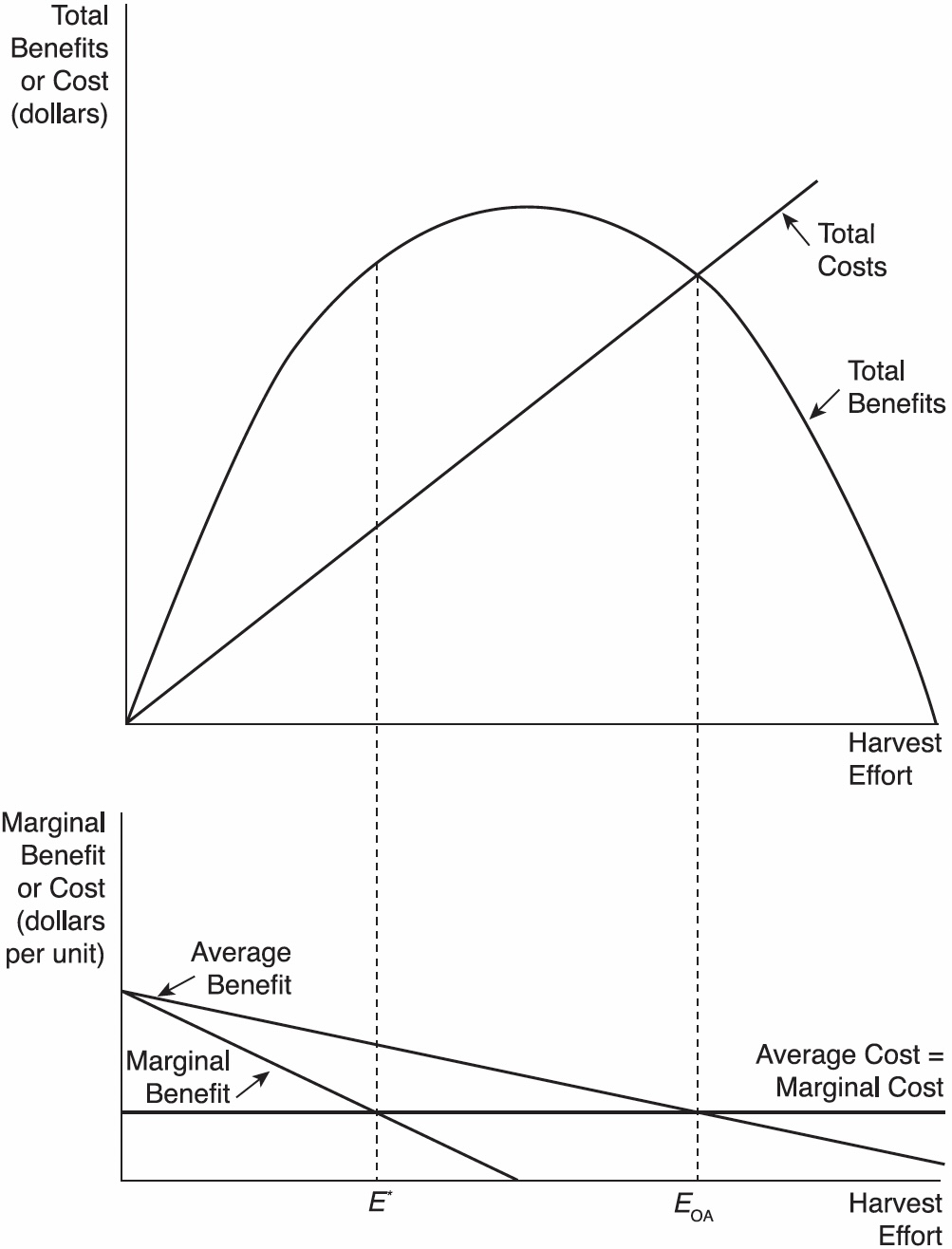 Total and marginal panels illustration
